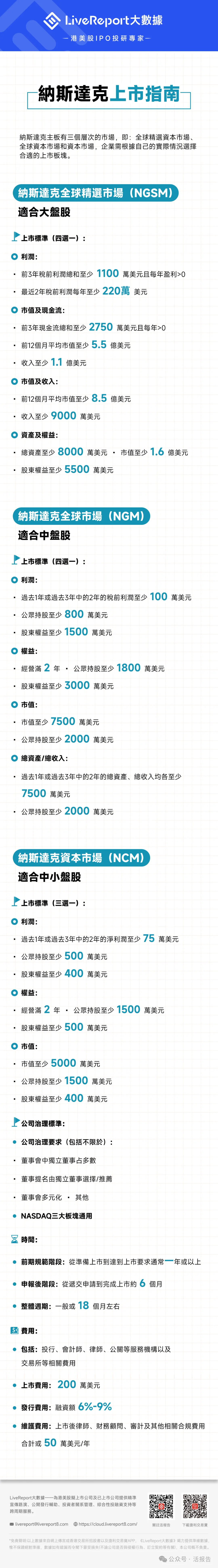納斯達克修改上市規則,中國企業赴美上市更難了?