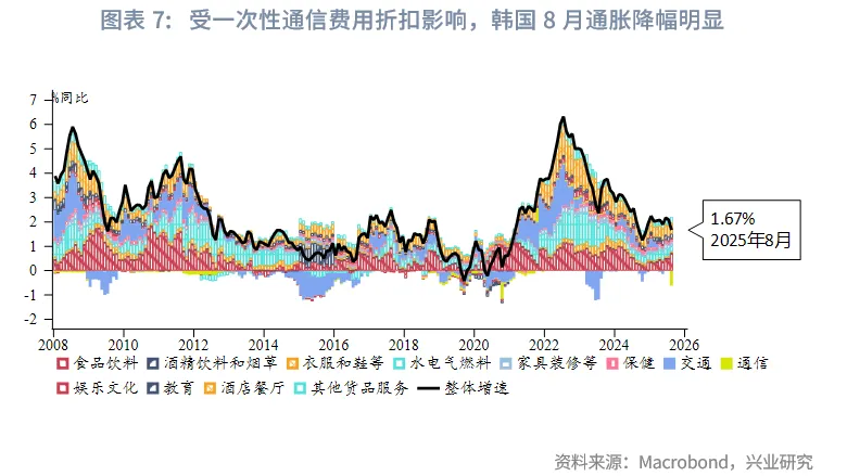 東南亞研究丨HIBOR大幅回落&mdash;&mdash;香港金融市場週報（20250901-0905）