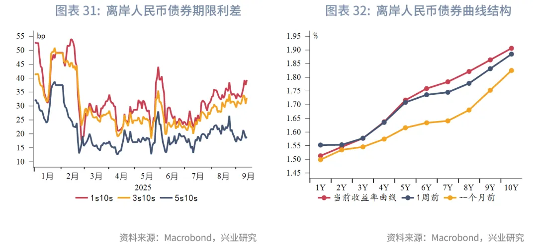東南亞研究丨港股上週表現優異，跨境理財通擬擴容&mdash;&mdash;香港金融市場週報（20250908-0912）
