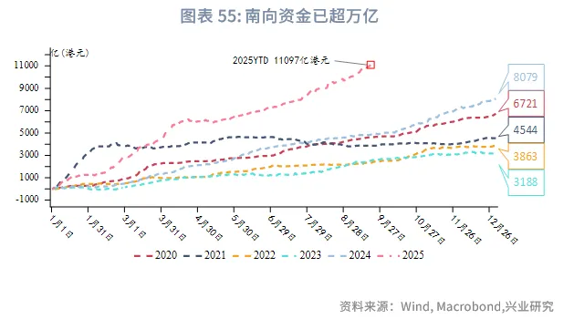 東南亞研究 | 美聯儲降息與中美元首通話共振利好港股——香港金融市場週報（20250915-0919）
