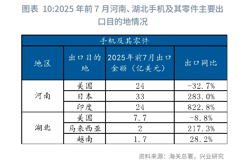 宏觀市場丨2025年我國省級地區對美出口全景圖