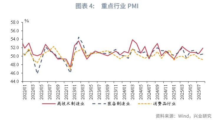 宏觀市場 | 價格繼續改善——評2025年8月PMI數據