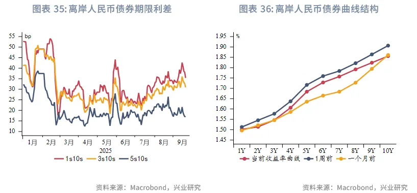 東南亞研究 | 美聯儲降息與中美元首通話共振利好港股——香港金融市場週報（20250915-0919）