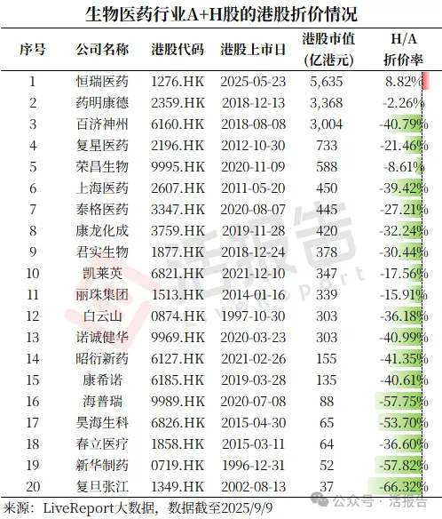 不同市值、不同行業的A+H股的折溢價水平有何差異?