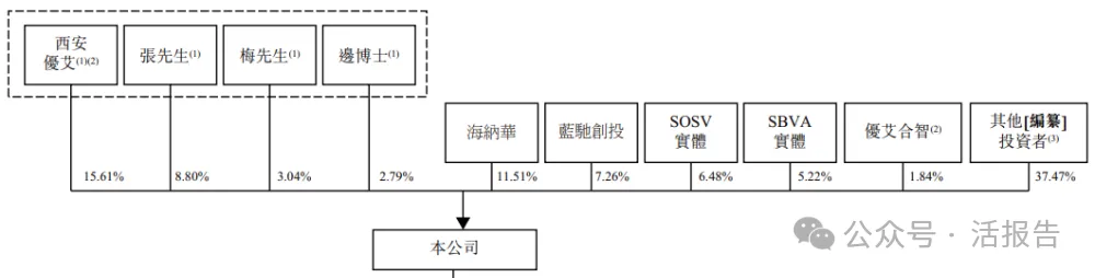 港股18C再迎一家頭部機器人企業,「優艾智合」首次遞表,知名機構雲集