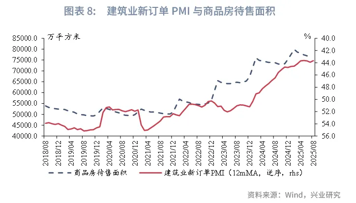 宏觀市場 | 價格繼續改善——評2025年8月PMI數據