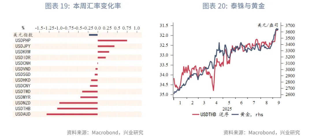 東南亞研究丨港股上週表現優異，跨境理財通擬擴容&mdash;&mdash;香港金融市場週報（20250908-0912）