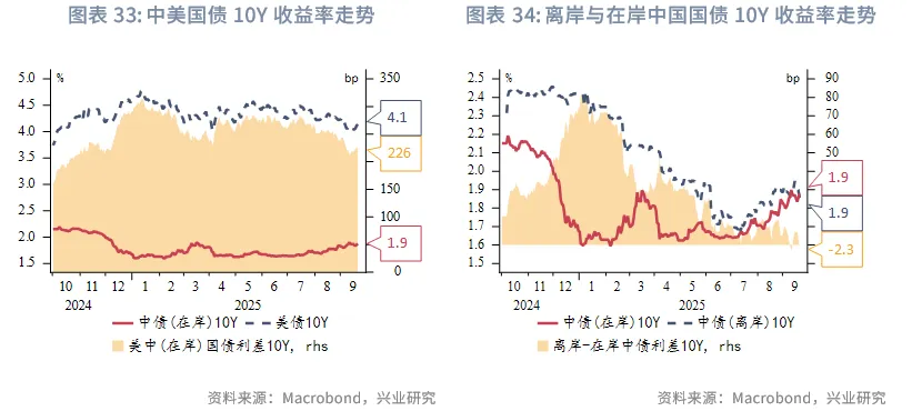 東南亞研究 | 美聯儲降息與中美元首通話共振利好港股——香港金融市場週報（20250915-0919）