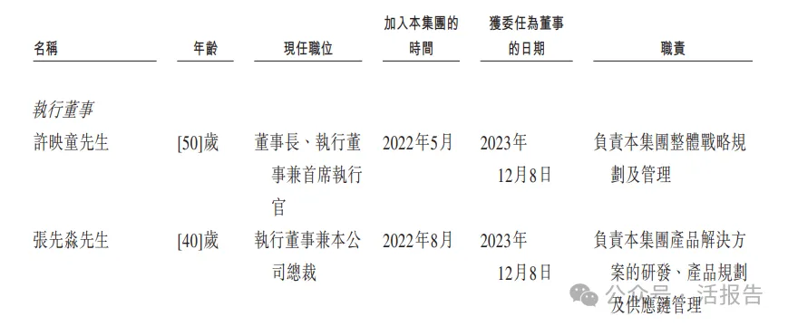 前華為光伏大佬創立，「思格新能源」再次遞表，2024實現扭虧為盈