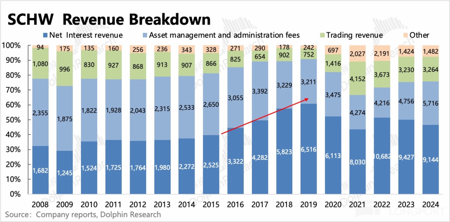 圖表描述已自動生成