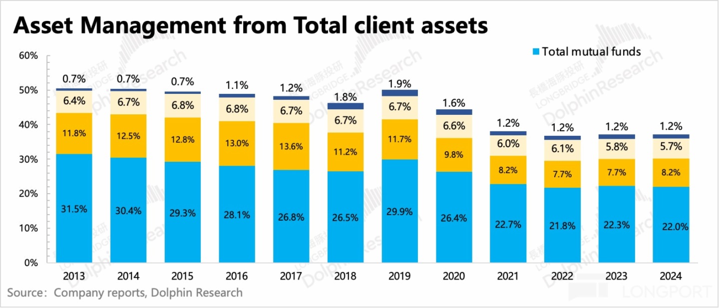 圖表, 條形圖描述已自動生成