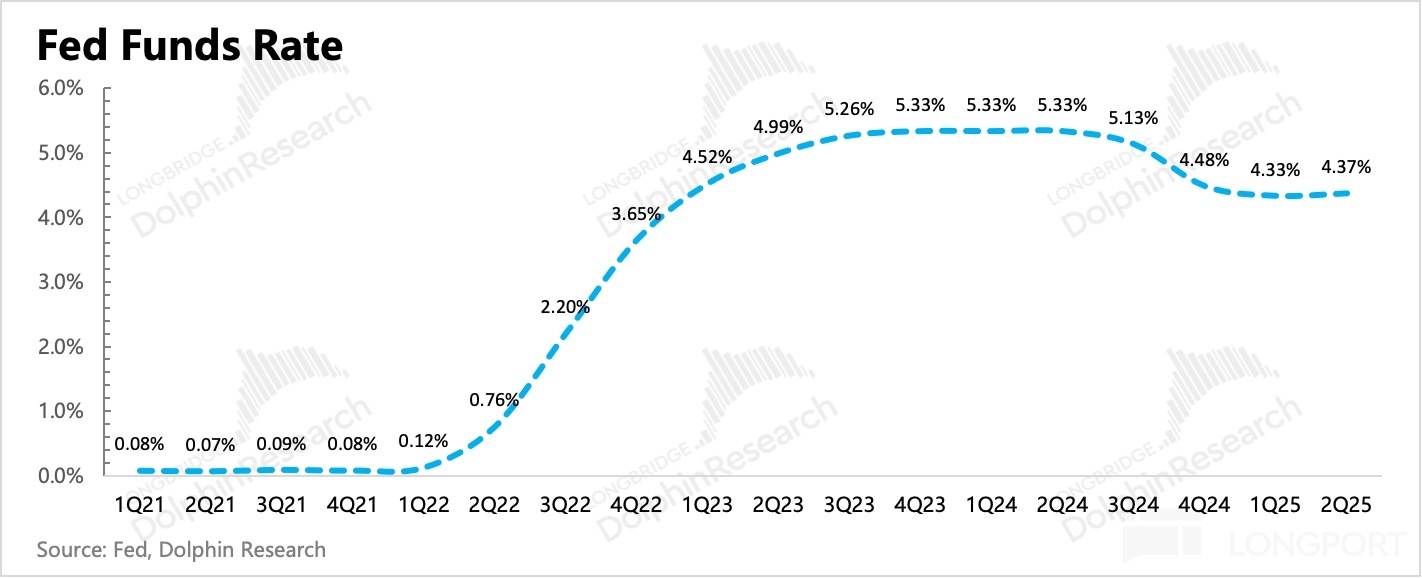形狀中度可信度描述已自動生成