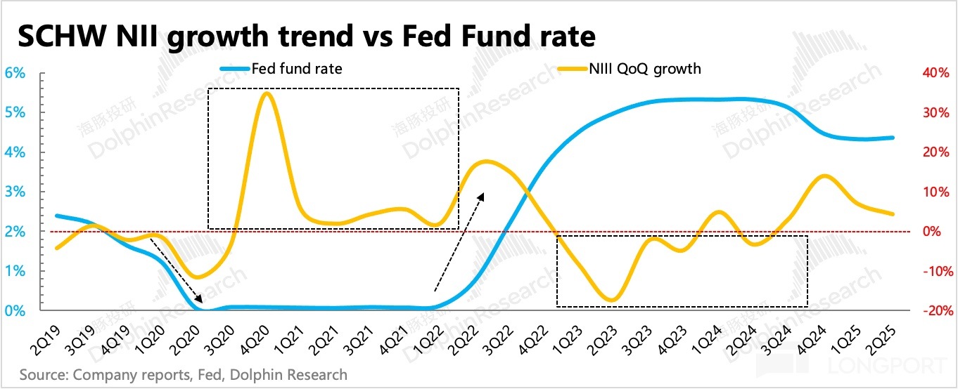圖表, 折綫圖描述已自動生成