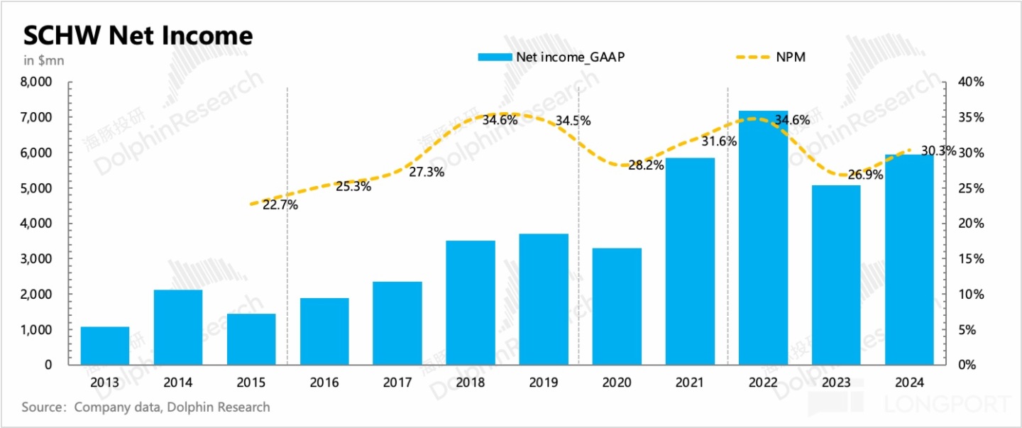 圖表, 直方圖描述已自動生成