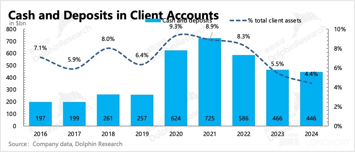 圖表, 條形圖, 直方圖描述已自動生成