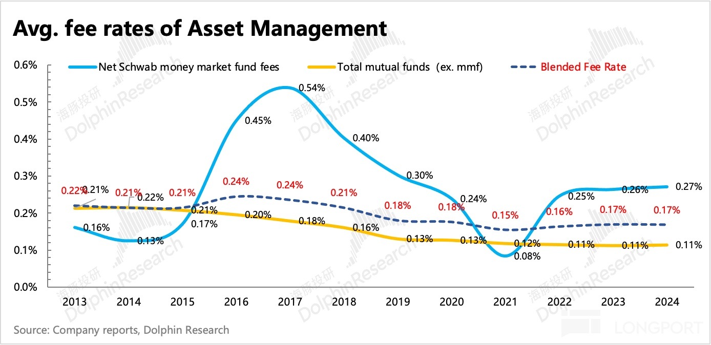 圖表低可信度描述已自動生成