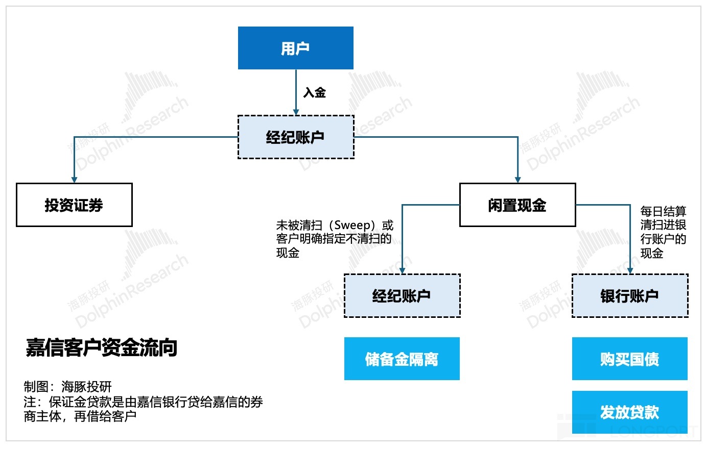 圖示描述已自動生成