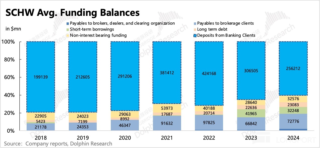 圖表, 條形圖描述已自動生成