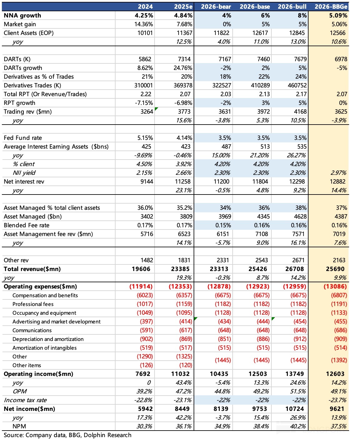 表格描述已自動生成
