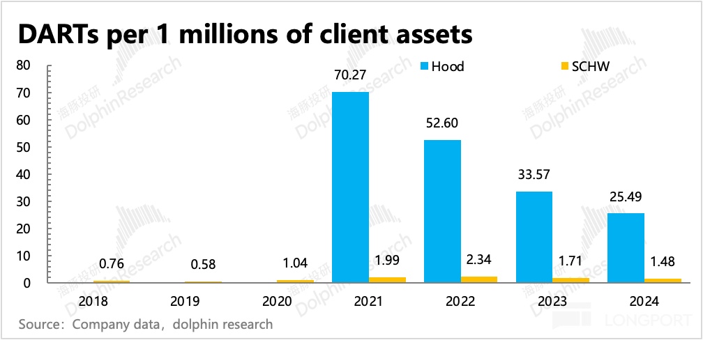 圖表, 條形圖描述已自動生成
