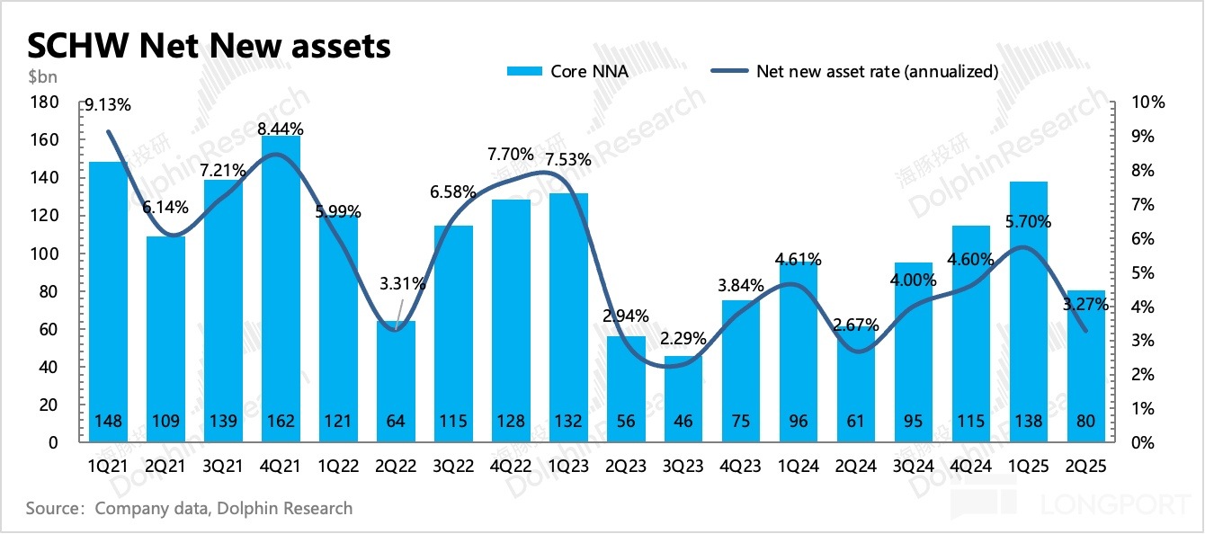 圖表, 直方圖描述已自動生成