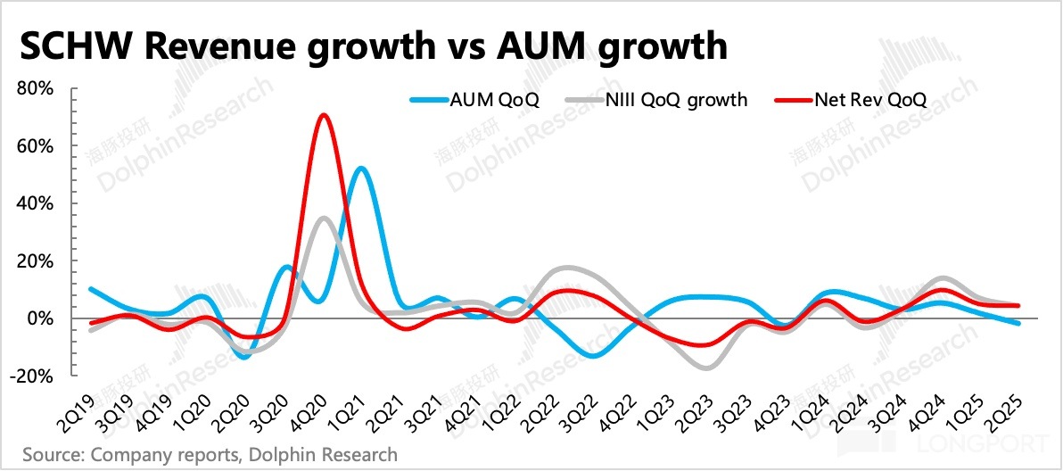 圖表, 折綫圖描述已自動生成