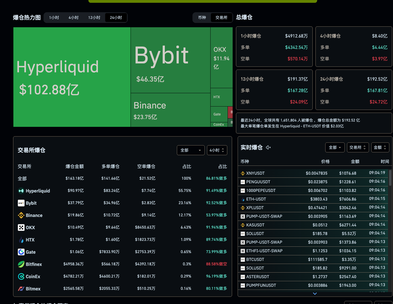 一場加密貨幣「1011」血洗，有人徹夜難眠，有人一夜清零