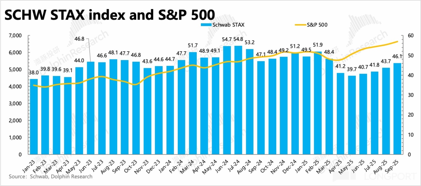 圖表, 條形圖描述已自動生成