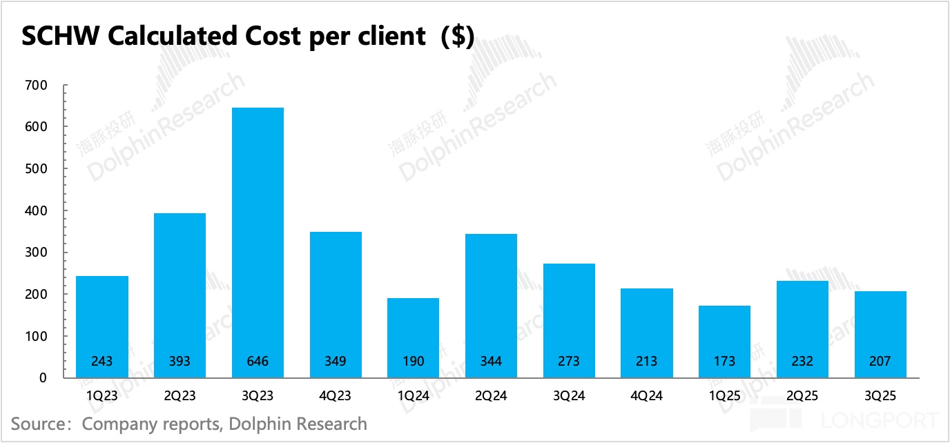 圖表, 條形圖描述已自動生成