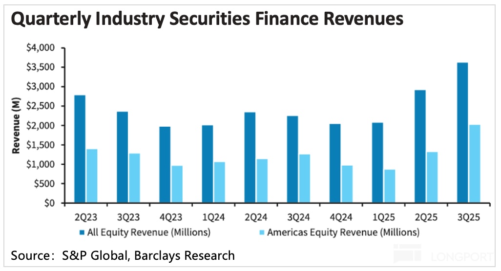 圖表, 條形圖描述已自動生成