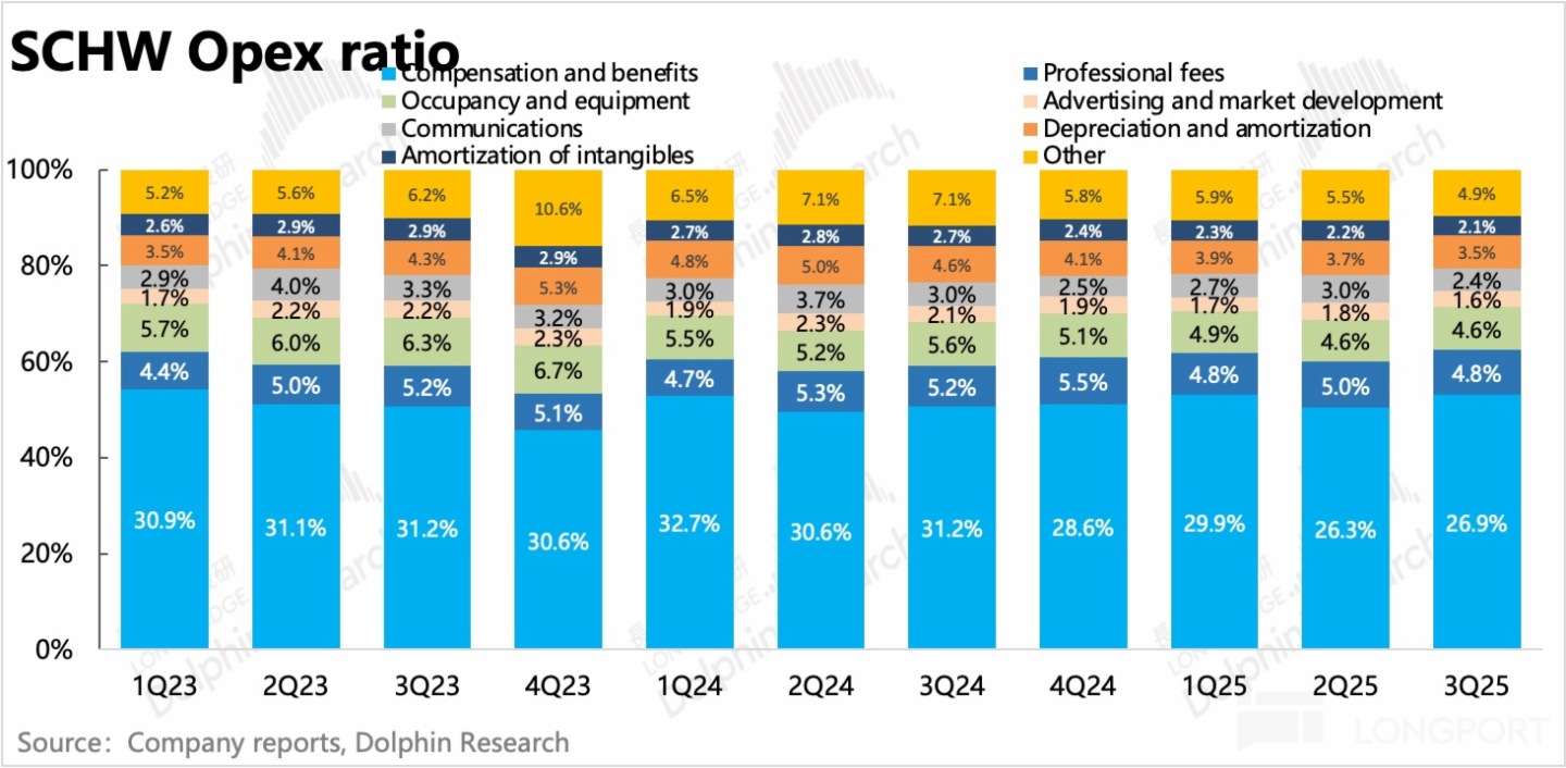 圖片包含 圖表描述已自動生成