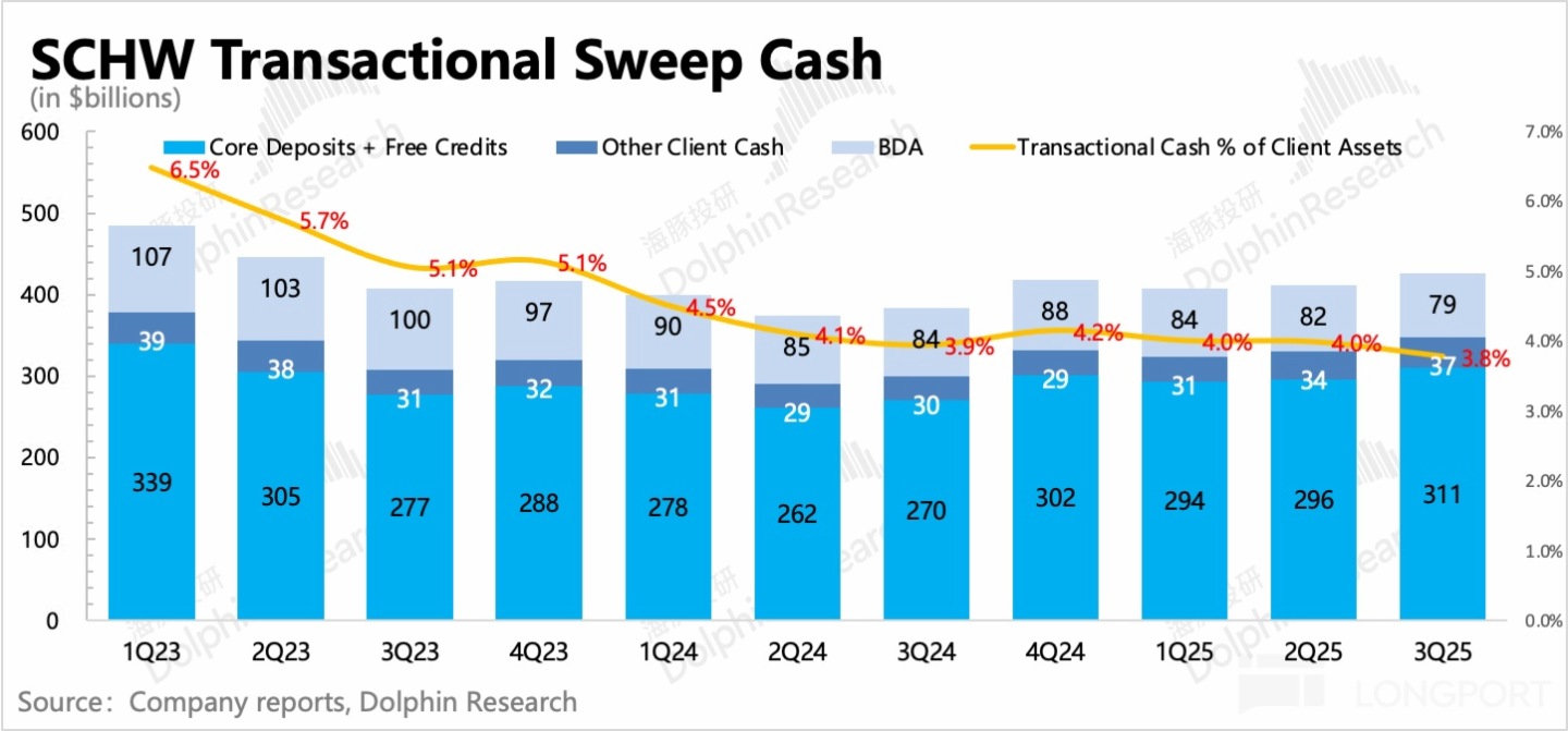 圖表, 條形圖描述已自動生成