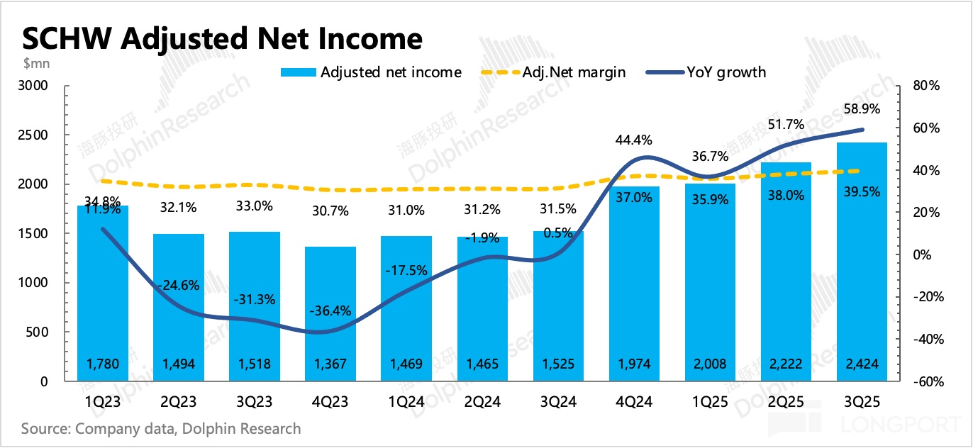 圖表描述已自動生成