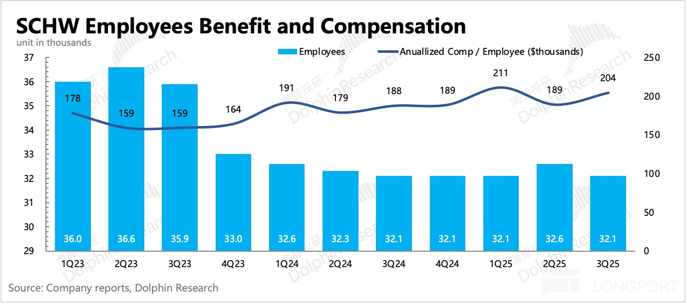 條形圖中度可信度描述已自動生成