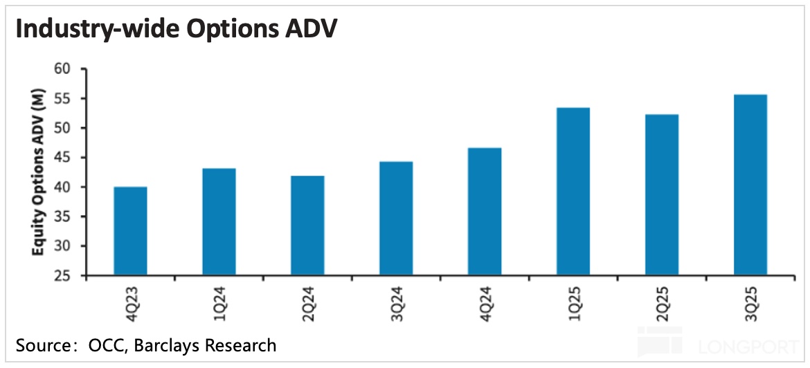 圖表, 條形圖描述已自動生成