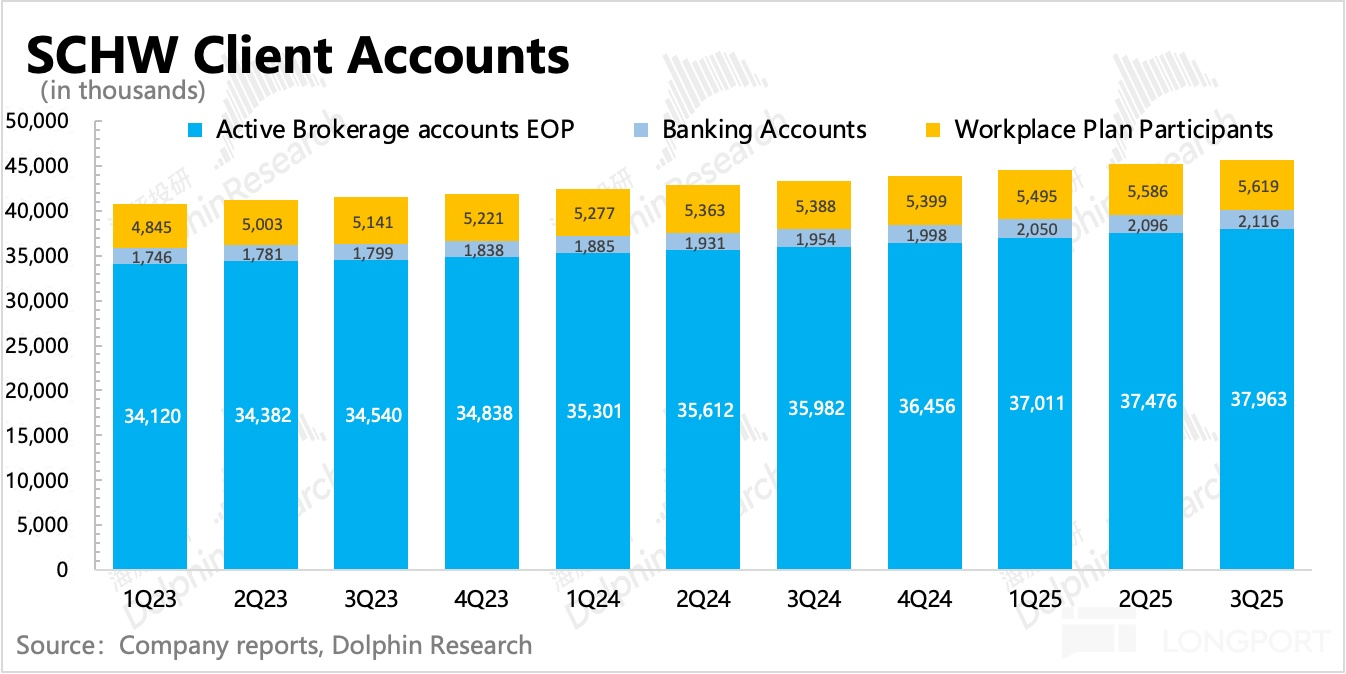 圖表, 條形圖描述已自動生成