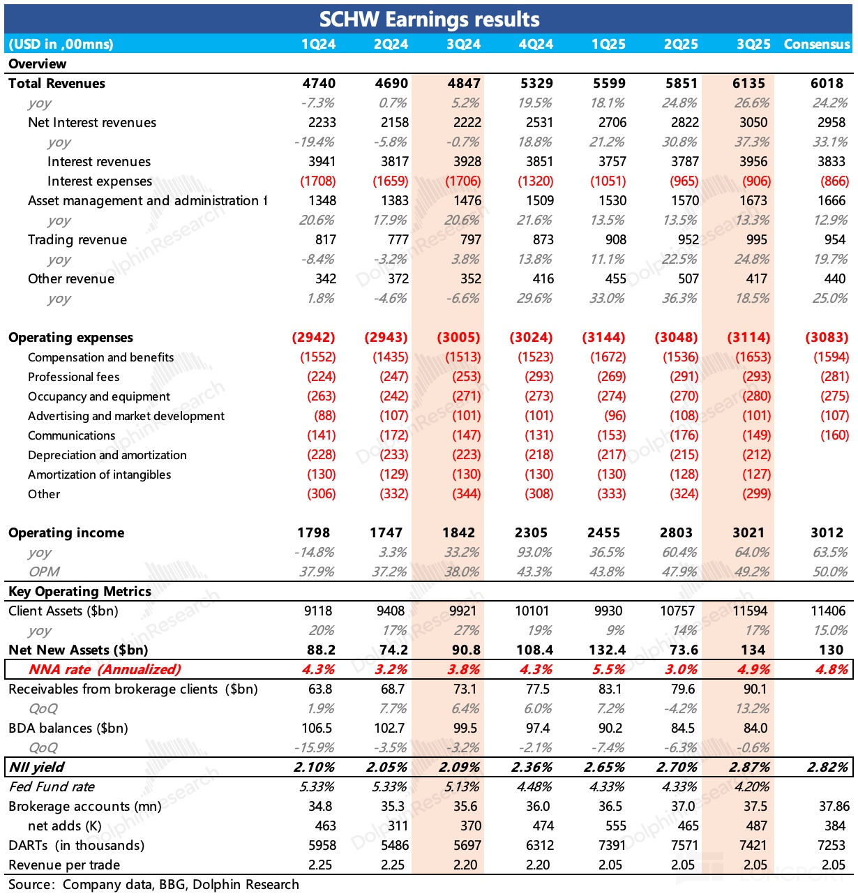 表格描述已自動生成