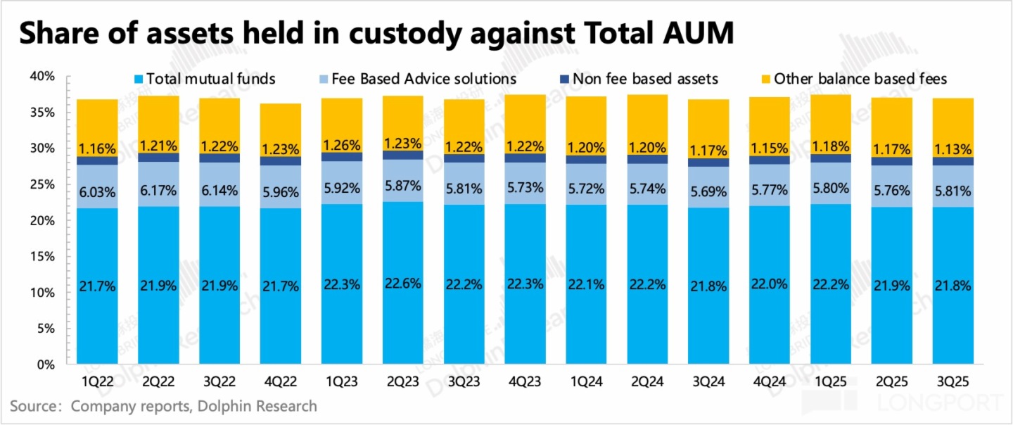 圖表, 條形圖描述已自動生成