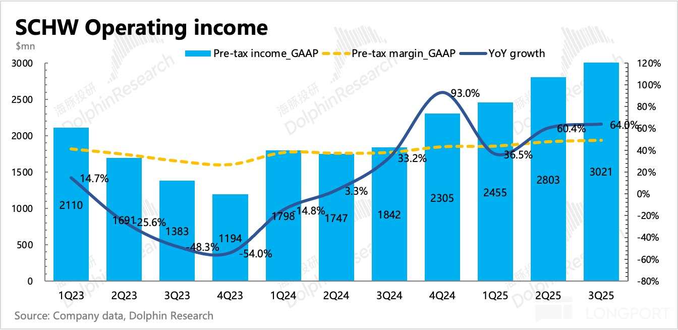 圖表, 折綫圖描述已自動生成