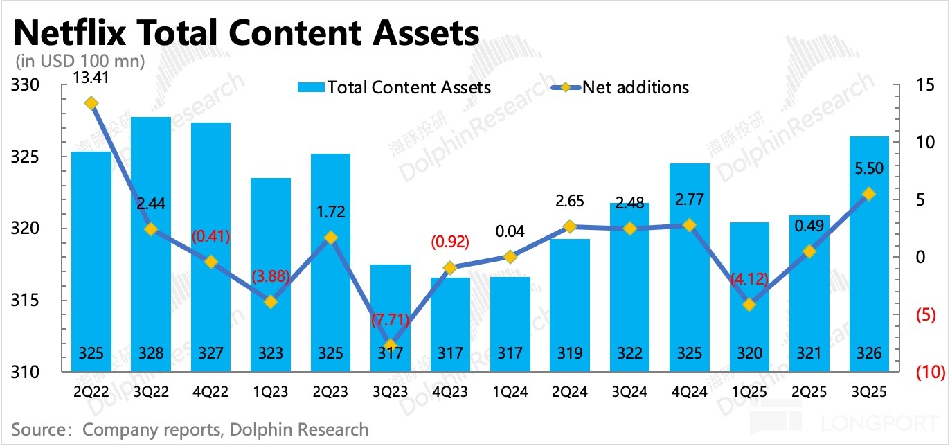 圖表描述已自動生成