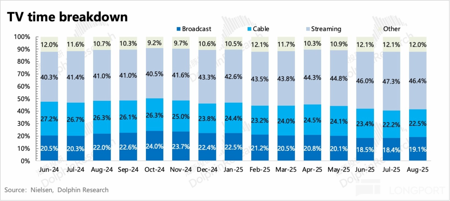 圖表, 條形圖描述已自動生成