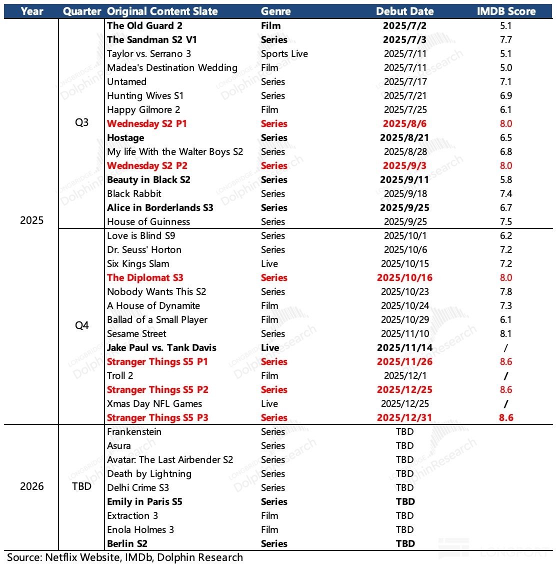 表格描述已自動生成