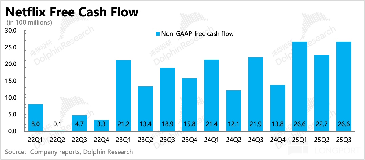 圖表, 條形圖中度可信度描述已自動生成