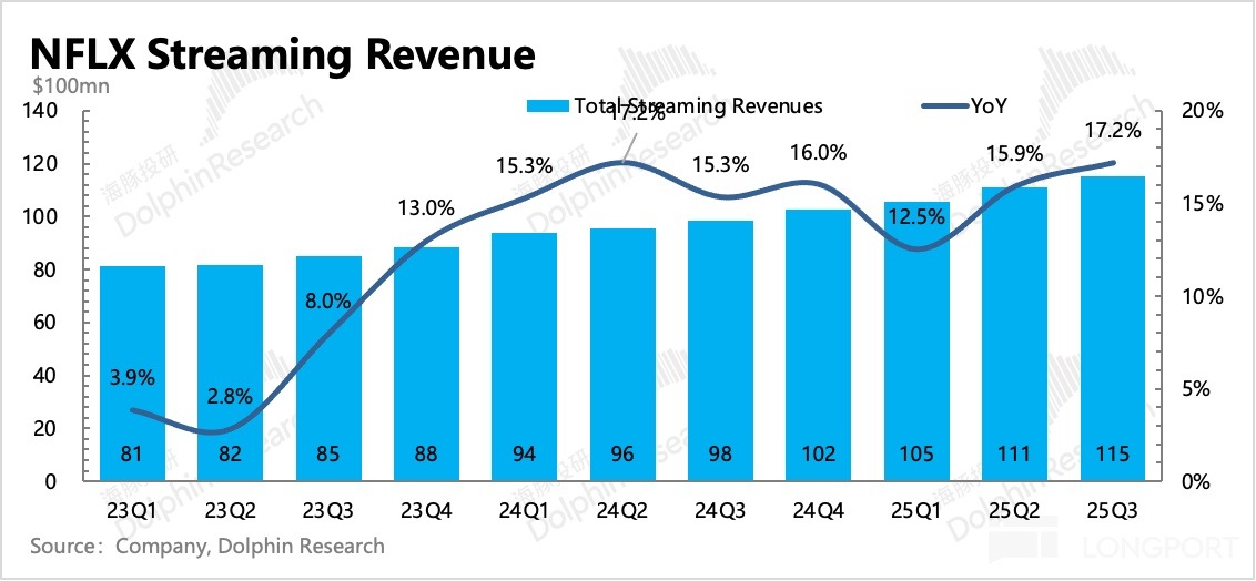 圖表, 條形圖描述已自動生成