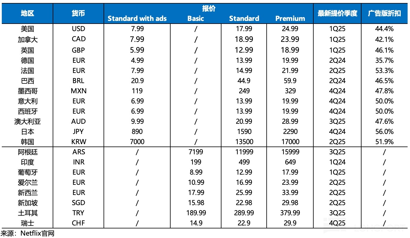 表格描述已自動生成