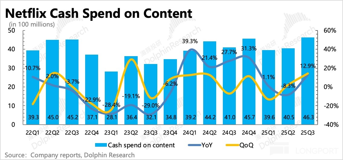 圖表, 直方圖描述已自動生成