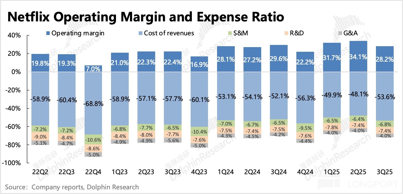 圖表描述已自動生成