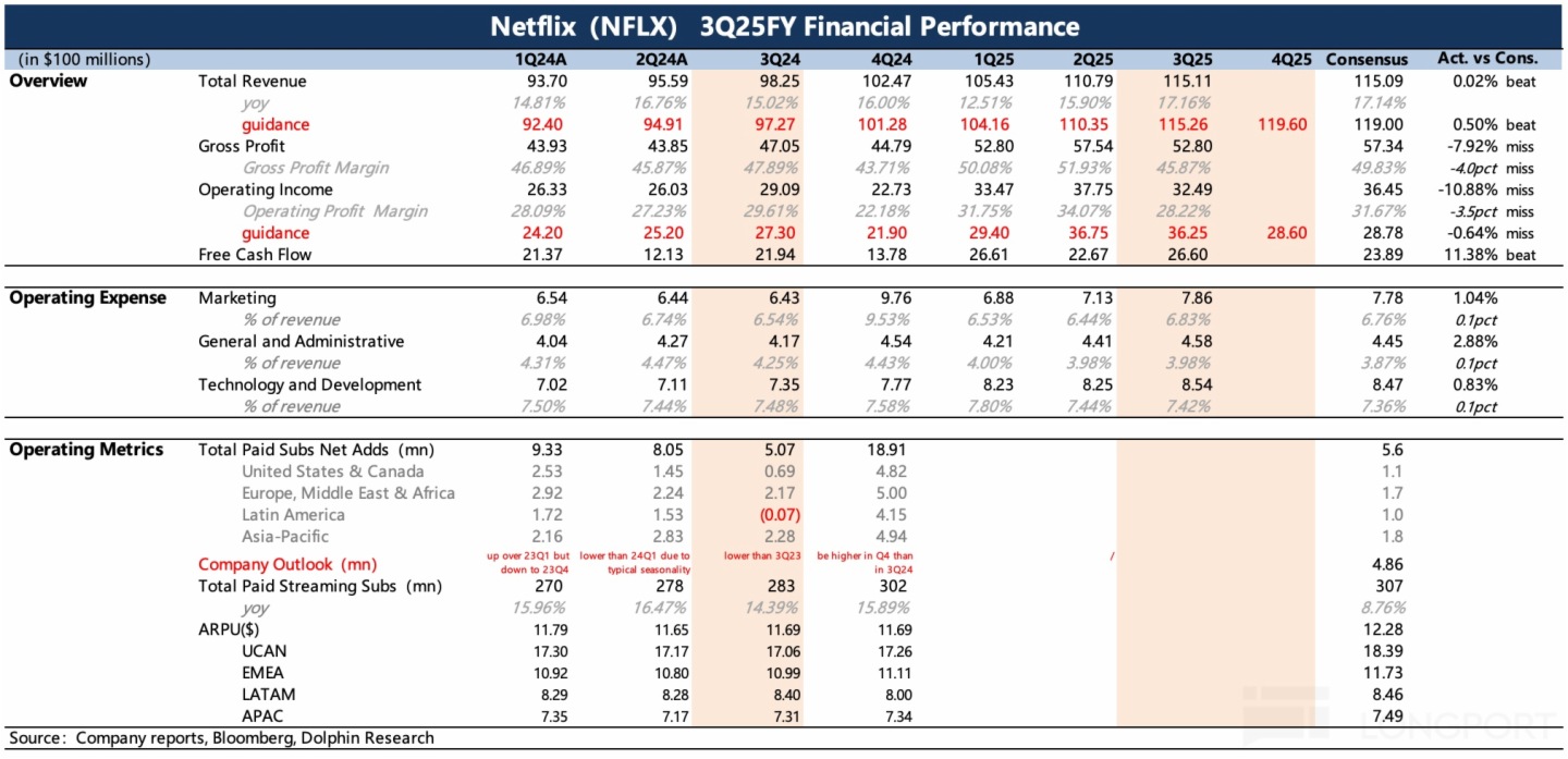 表格描述已自動生成