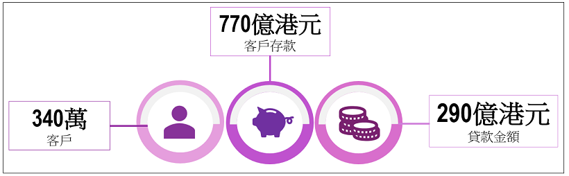 余偉文：「金融科技2025」 推動香港銀行業轉型