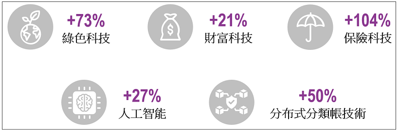余偉文：「金融科技2025」 推動香港銀行業轉型